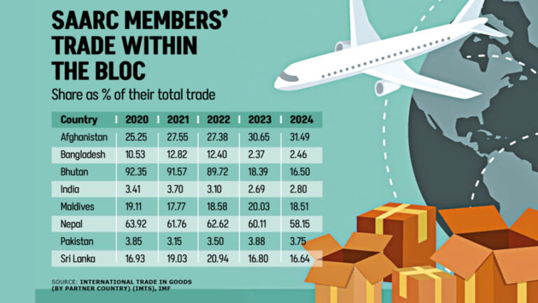 南アジアの未達成の貿易約束