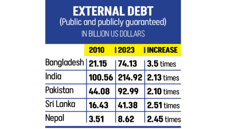 55億ドルの融資に新たな条件：IMFがバングラデシュの対外融資受け入れを制限