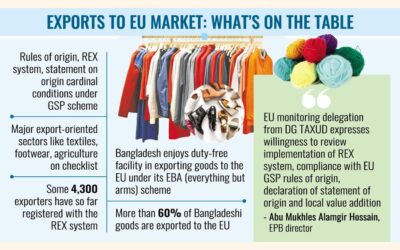 業界横断的な適格性状況を抜き打ちで確認