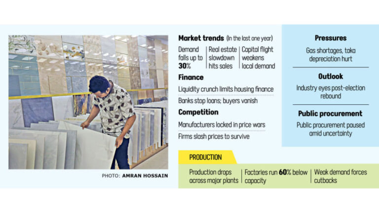 不動産不況と信用収縮で打撃を受ける陶磁器メーカー