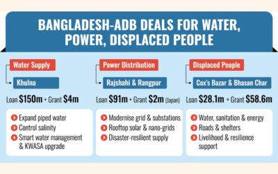 BDとADBが3億3170万ドルの取引を締結