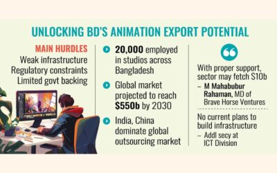 アニメーション産業は30億ドルの輸出収益を秘めている