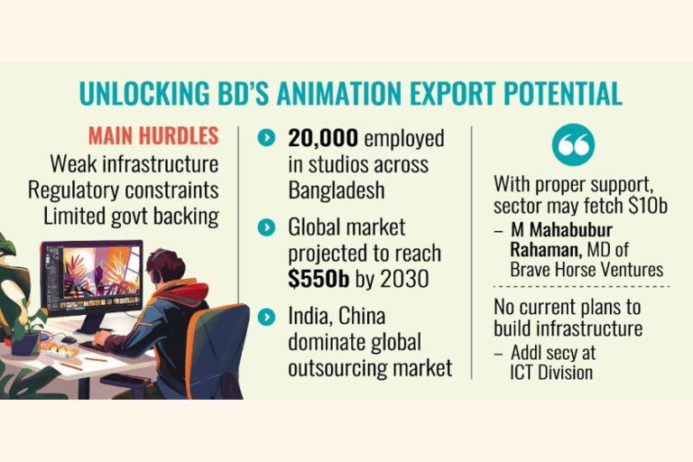 アニメーション産業は30億ドルの輸出収益を秘めている