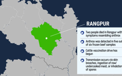 ランガプルで8人が炭疽菌検査で陽性反応