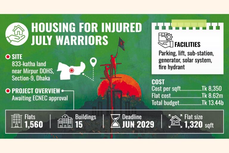 政府は7月戦闘で負傷した兵士たちに住宅を提供する計画