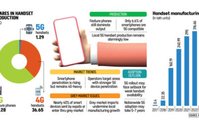 5Gが稼働開始、しかし接続できるスマートフォンは少ない