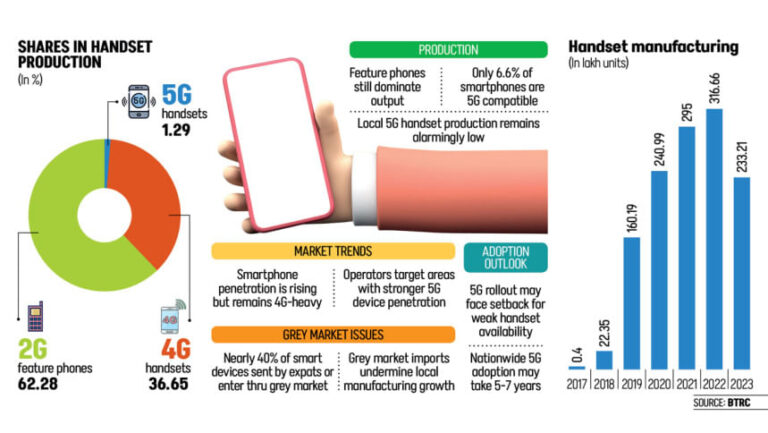 5Gが稼働開始、しかし接続できるスマートフォンは少ない