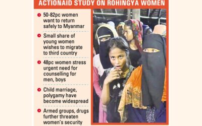 難民キャンプのロヒンギャ女性にとって、性的嫌がらせが最大の懸念事項