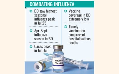 専門家は最大限の予防のために2～3月までにワクチン接種を勧めている