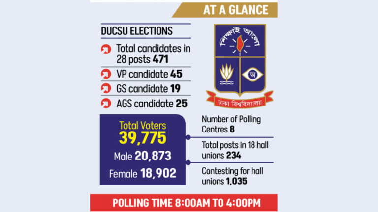 DUが今日投票に臨む中、期待が高まる
