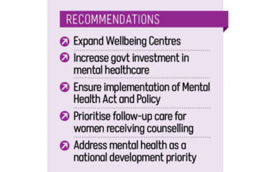 妊娠中や産後の女性の77％がうつ病や不安に悩まされている