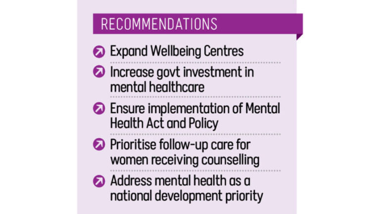 妊娠中や産後の女性の77％がうつ病や不安に悩まされている