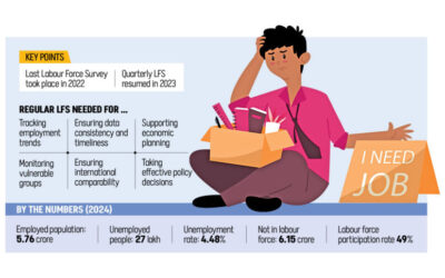 資金が枯渇すると労働データの収集は停止する