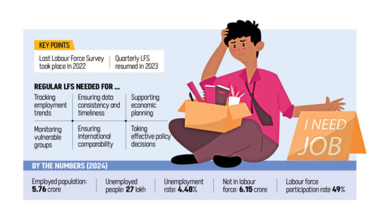 資金が枯渇すると労働データの収集は停止する
