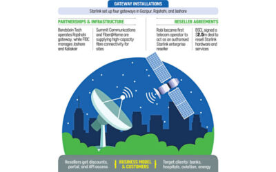 スターリンクは4つのローカルゲートウェイを確立