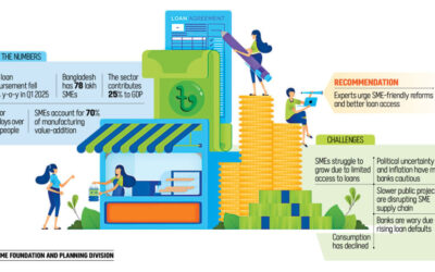 中小企業への二重の打撃：厳しい資金繰りと売上の低迷