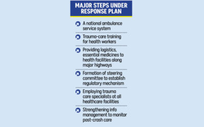 資金の不確実性により事故後の対応計画が停滞