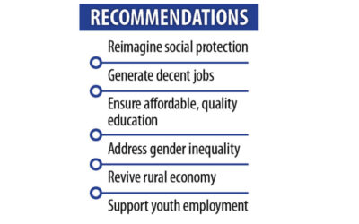 失業の増加と男女格差が貧困増加を促進