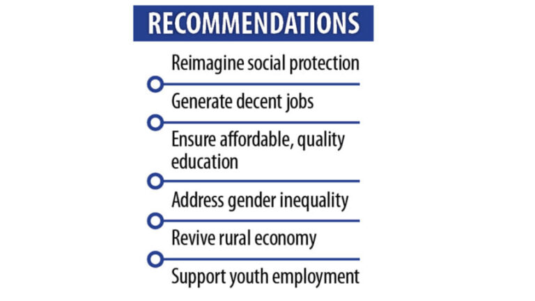 失業の増加と男女格差が貧困増加を促進