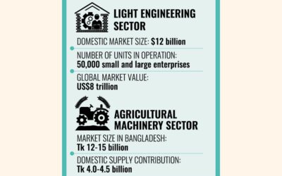 自動車・農業機械見本市が明日開幕