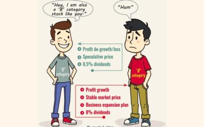 株式銘柄は企業の実力を反映すべき：上場企業協会