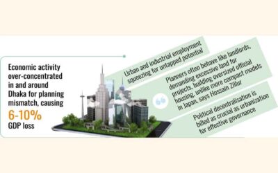 都市はBD経済活動のほとんどを担っているが、資金不足で運営されている