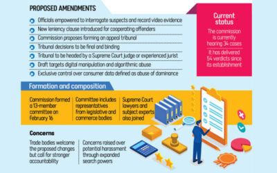 競争委員会は捜索・押収権限を取得する可能性がある