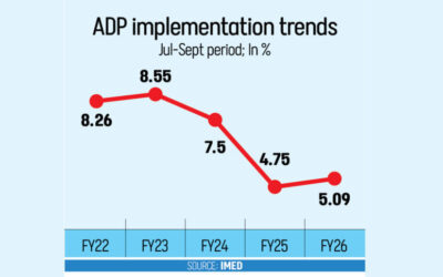9月のADP支出は増加