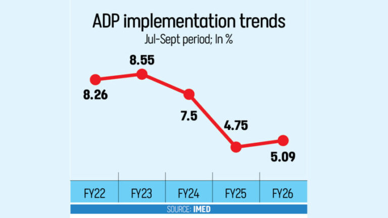 9月のADP支出は増加