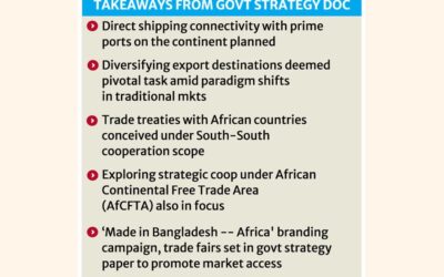 SADC圏への25億ドルの輸出目標
