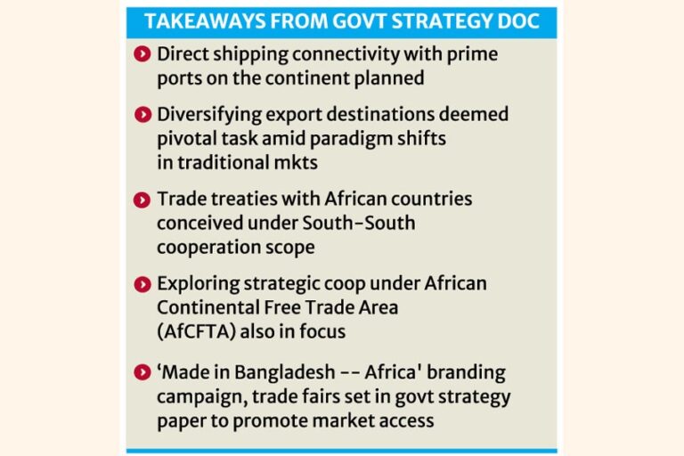 SADC圏への25億ドルの輸出目標