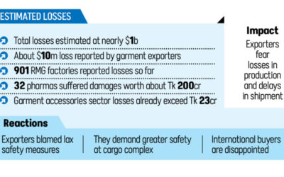 空港火災によりRMGと医薬品の生産が少なくとも2か月遅れる可能性