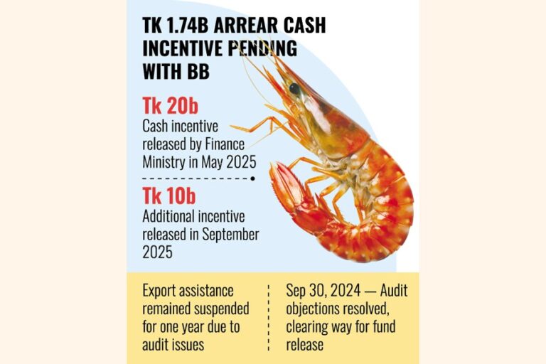 流動性危機でエビ・魚類輸出業者が危機に
