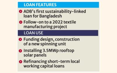 ADBとエンボイ・テキスタイルズ、3,000万ドルの持続可能性融資契約を締結