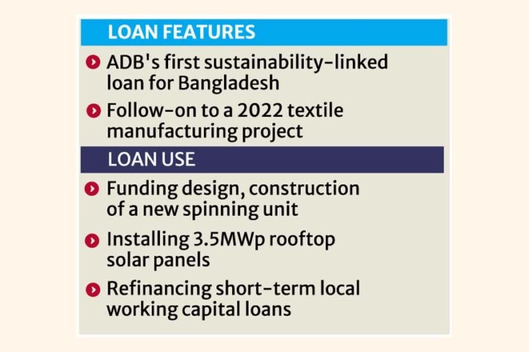 ADBとエンボイ・テキスタイルズ、3,000万ドルの持続可能性融資契約を締結