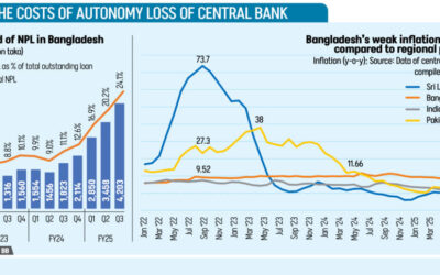 BBの自律性喪失は大きな代償を伴う