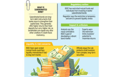 BSECが銀行債への投資信託の投資を禁止。投資家から利益を奪うことになるのか？