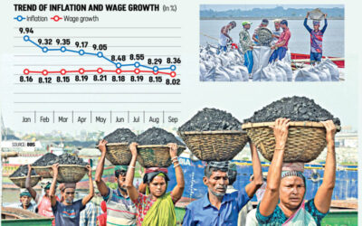 インフレ率が賃金上昇率を44カ月連続で上回る