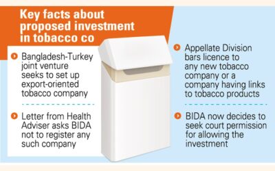 BIDA、タバコ産業への投資許可を迷う