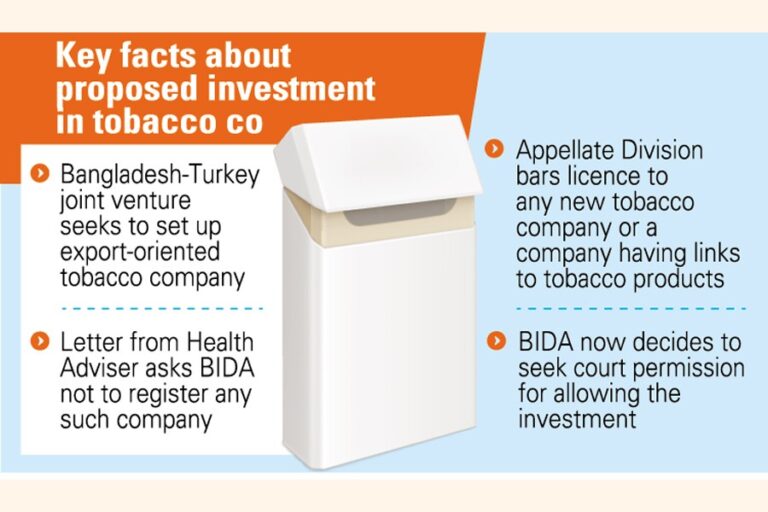 BIDA、タバコ産業への投資許可を迷う