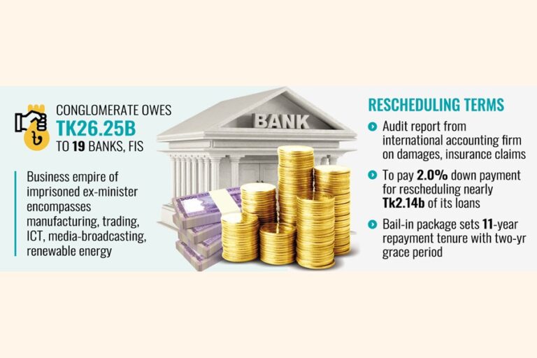 ナサ後、苦境に立たされたガジ・グループが融資の繰り延べ制度を取得