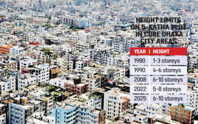 危険な道を歩むダッカ