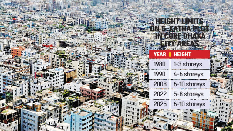 危険な道を歩むダッカ