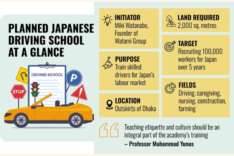 日本のトップ起業家がバングラデシュに自動車教習所を設立する計画