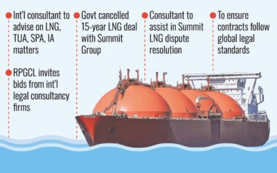 政府は国際的な法律顧問を任命する