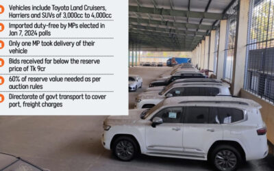 政府車両に元国会議員の免税車30台が配備される