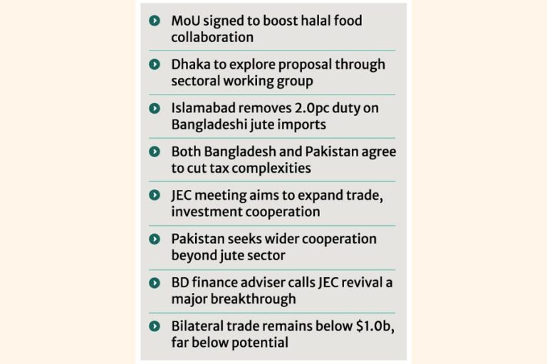 バングラデシュ、カラチ港の使用とジュート関税の引き下げを提案