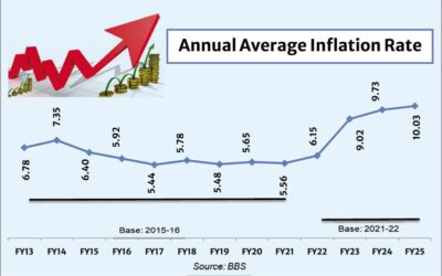 短期インフレと長期インフレ