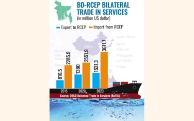 加盟にはサービス部門の開放が必要