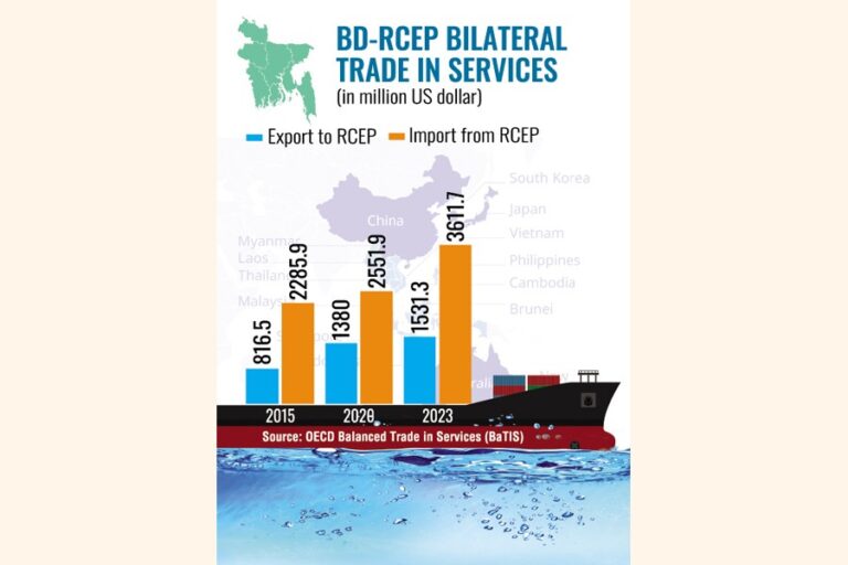 加盟にはサービス部門の開放が必要